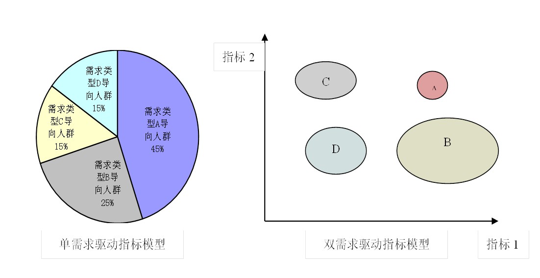 市场细分与策略研究